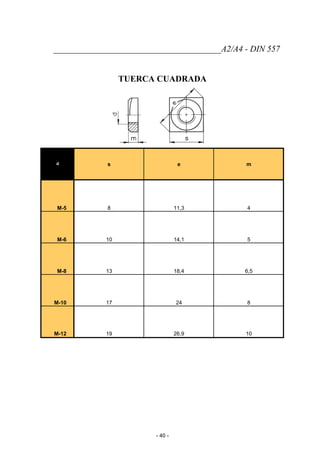 _______________________________________A2/A4 - DIN 557
TUERCA CUADRADA
d s e m
M-5 8 11,3 4
M-6 10 14,1 5
M-8 13 18,4 6,5
M-10 17 24 8
M-12 19 26,9 10
- 40 -
 