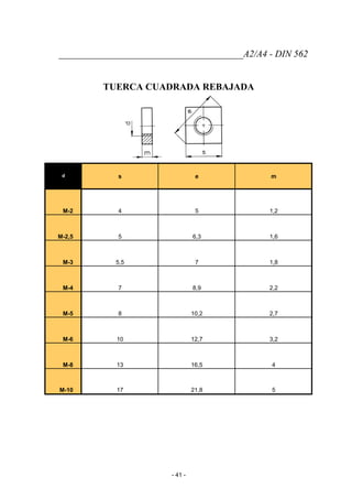 _______________________________________A2/A4 - DIN 562
TUERCA CUADRADA REBAJADA
d s e m
M-2 4 5 1,2
M-2,5 5 6,3 1,6
M-3 5,5 7 1,8
M-4 7 8,9 2,2
M-5 8 10,2 2,7
M-6 10 12,7 3,2
M-8 13 16,5 4
M-10 17 21,8 5
- 41 -
 
