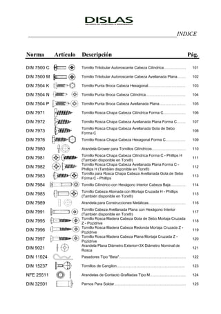 …
…
…
…
…
…
__________________________________________________INDICE
Norma Artículo Descripción Pág.
DIN 7500 C Tornillo Trilobular Autoroscante Cabeza Cilíndrica……………… 101
DIN 7500 M Tornillo Trilobular Autoroscante Cabeza Avellanada Plana…… 102
DIN 7504 K Tornillo Punta Broca Cabeza Hexagonal…………………………… 103
DIN 7504 N Tornillo Punta Broca Cabeza Cilíndrica………………………… 104
DIN 7504 P Tornillo Punta Broca Cabeza Avellanada Plana…………………… 105
DIN 7971 Tornillo Rosca Chapa Cabeza Cilíndrica Forma C……………… 106
DIN 7972 Tornillo Rosca Chapa Cabeza Avellanada Plana Forma C…… 107
DIN 7973
Tornillo Rosca Chapa Cabeza Avellanada Gota de Sebo
Forma C
108
DIN 7976 Tornillo Rosca Chapa Cabeza Hexagonal Forma C…………… 109
DIN 7980 Arandela Grower para Tornillos Cilíndricos………………………… 110
DIN 7981
Tornillo Rosca Chapa Cabeza Cilíndrica Forma C - Phillips H
(También disponible en Torx®)
111
DIN 7982
Tornillo Rosca Chapa Cabeza Avellanada Plana Forma C -
Phillips H (También disponible en Torx®)
112
DIN 7983
Tornillo para Rosca Chapa Cabeza Avellanada Gota de Sebo
Forma C - Phillips
113
DIN 7984 Tornillo Cilíndrico con Hexágono Interior Cabeza Baja…………… 114
DIN 7985
Tornillo Cabeza Alomada con Mortaja Cruzada H - Phillips
(También disponible en Torx®)
115
DIN 7989 Arandela para Construcciones Metálicas………………………… 116
DIN 7991
Tornillo Cabeza Avellanada Plana con Hexágono Interior
(También disponible en Torx®)
117
DIN 7995
Tornillo Rosca Madera Cabeza Gota de Sebo Mortaja Cruzada
Z - Pozidrive
118
DIN 7996
Tornillo Rosca Madera Cabeza Redonda Mortaja Cruzada Z -
Pozidrive
119
DIN 7997
Tornillo Rosca Madera Cabeza Plana Mortaja Cruzada Z -
Pozidrive
120
DIN 9021
Arandela Plana Diámetro Exterior=3X Diámetro Nominal de
Rosca
121
DIN 11024 Pasadores Tipo "Beta"……………………………………………… 122
DIN 15237 Tornillos de Cangilon………………………………………………. 123
NFE 25511 Arandelas de Contacto Grafiladas Tipo M……………………… 124
DIN 32501 Pernos Para Soldar………………………………………………… 125
 