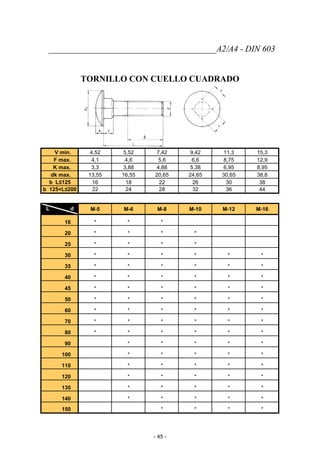 _______________________________________A2/A4 - DIN 603
TORNILLO CON CUELLO CUADRADO
V min. 4,52 5,52 7,42 9,42 11,3 15,3
F max. 4,1 4,6 5,6 6,6 8,75 12,9
K max. 3,3 3,88 4,88 5,38 6,95 8,95
dk max. 13,55 16,55 20,65 24,65 30,65 38,8
b L≤125 16 18 22 26 30 38
b 125<L≤ 22200 24 28 32 36 44
L d M-5 M-6 M-8 M-10 M-12 M-16
16 * * *
20 * * * *
25 * * * *
30 * * * * * *
35 * * * * * *
40 * * * * * *
45 * * * * * *
50 * * * * * *
60 * * * * * *
70 * * * * * *
80 * * * * * *
90 * * * * *
100 * * * * *
110 * * * * *
120 * * * * *
130 * * * * *
140 * * * * *
150 * * * *
- 45 -
 