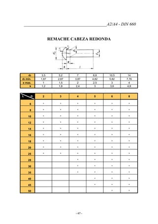 _______________________________________A2/A4 - DIN 660
REMACHE CABEZA REDONDA
d2 3,5 5,2 7 8,8 10,5 14
d3 min. 1,87 2,87 3,87 4,82 5,82 7,76
e max. 1 1,5 2 2,5 3 4
k 1,2 1,8 2,4 3 3,6 4,8
L d1 2 3 4 5 6 8
6 * * * * * *
8 * * * * * *
10 * * * * * *
12 * * * * * *
14 * * * * * *
16 * * * * * *
18 * * * * * *
20 * * * * * *
25 * * * * * *
28 * * * *
30 * * * *
35 * * * *
40 * * *
45 * * *
50 * *
- 47 -
 