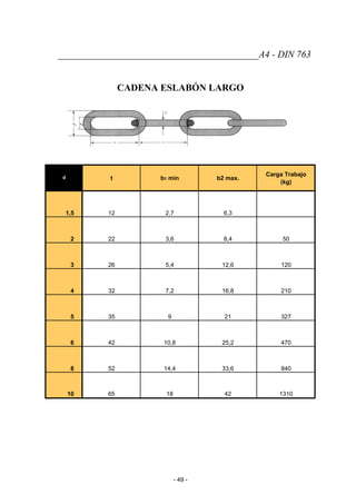 __________________________________________A4 - DIN 763
CADENA ESLABÓN LARGO
d t b1 min b2 max.
Carga Trabajo
(kg)
1,5 12 2,7 6,3
2 22 3,6 8,4 50
3 26 5,4 12,6 120
4 32 7,2 16,8 210
5 35 9 21 327
6 42 10,8 25,2 470
8 52 14,4 33,6 840
10 65 18 42 1310
- 49 -
 