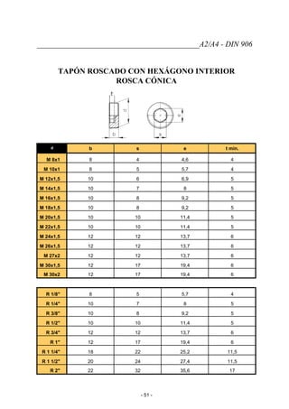 __________________________________________A2/A4 - DIN 906
TAPÓN ROSCADO CON HEXÁGONO INTERIOR
ROSCA CÓNICA
d b s e t min.
M 8x1 8 4 4,6 4
M 10x1 8 5 5,7 4
M 12x1,5 10 6 6,9 5
M 14x1,5 10 7 8 5
M 16x1,5 10 8 9,2 5
M 18x1,5 10 8 9,2 5
M 20x1,5 10 10 11,4 5
M 22x1,5 10 10 11,4 5
M 24x1,5 12 12 13,7 6
M 26x1,5 12 12 13,7 6
M 27x2 12 12 13,7 6
M 30x1,5 12 17 19,4 6
M 30x2 12 17 19,4 6
R 1/8" 8 5 5,7 4
R 1/4" 10 7 8 5
R 3/8" 10 8 9,2 5
R 1/2" 10 10 11,4 5
R 3/4" 12 12 13,7 6
R 1" 12 17 19,4 6
R 1 1/4" 18 22 25,2 11,5
R 1 1/2" 20 24 27,4 11,5
R 2" 22 32 35,6 17
- 51 -
 
