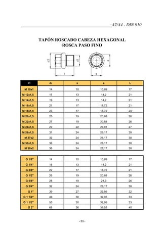 __________________________________________A2/A4 - DIN 910
TAPÓN ROSCADO CABEZA HEXAGONAL
ROSCA PASO FINO
d1 d2 s e L
M 10x1 14 10 10,89 17
M 12x1,5 17 13 14,2 21
M 14x1,5 19 13 14,2 21
M 16x1,5 21 17 18,72 21
M 18x1,5 23 17 18,72 24
M 20x1,5 25 19 20,88 26
M 22x1,5 27 19 20,88 26
M 24x1,5 29 22 23,91 27
M 26x1,5 31 24 26,17 30
M 27x2 32 24 26,17 30
M 30x1,5 36 24 26,17 30
M 30x2 36 24 26,17 30
G 1/8" 14 10 10,89 17
G 1/4" 18 13 14,2 21
G 3/8" 22 17 18,72 21
G 1/2" 26 19 20,88 26
G 5/8" 28 19 21,9 26
G 3/4" 32 24 26,17 30
G 1" 39 27 29,56 32
G 1 1/4" 49 30 32,95 33
G 1 1/2" 55 30 32,95 33
G 2" 68 36 39,55 40
- 53 -
 