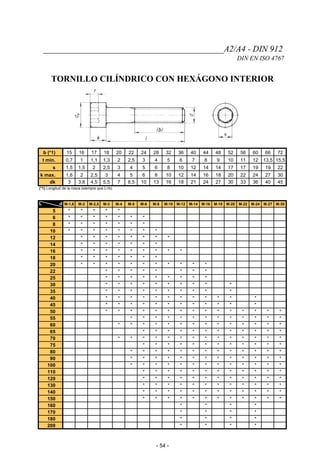 __________________________________________A2/A4 - DIN 912
DIN EN ISO 4767
TORNILLO CILÍNDRICO CON HEXÁGONO INTERIOR
b (*1) 15 16 17 18 20 22 24 28 32 36 40 44 48 52 56 60 66 72
t min. 0,7 1 1,1 1,3 2 2,5 3 4 5 6 7 8 9 10 11 12 13,5 15,5
s 1,5 1,5 2 2,5 3 4 5 6 8 10 12 14 14 17 17 19 19 22
k max. 1,6 2 2,5 3 4 5 6 8 10 12 14 16 18 20 22 24 27 30
dk 3 3,8 4,5 5,5 7 8,5 10 13 16 18 21 24 27 30 33 36 40 45
(*1) Longitud de la rosca (siempre que L>b)
L d M-1,6 M-2 M-2,5 M-3 M-4 M-5 M-6 M-8 M-10 M-12 M-14 M-16 M-18 M-20 M-22 M-24 M-27 M-30
5 * * * * *
6 * * * * * * *
8 * * * * * * *
10 * * * * * * * *
12 * * * * * * * *
14 * * * * * * *
16 * * * * * * * * *
18 * * * * * * *
20 * * * * * * * * * * *
22 * * * * * * * *
25 * * * * * * * * *
30 * * * * * * * * * *
35 * * * * * * * * * *
40 * * * * * * * * * * * *
45 * * * * * * * * * * * *
50 * * * * * * * * * * * * * * *
55 * * * * * * * * * * * * *
60 * * * * * * * * * * * * * *
65 * * * * * * * * * * * *
70 * * * * * * * * * * * * * *
75 * * * * * * * * * * * *
80 * * * * * * * * * * * * *
90 * * * * * * * * * * * * *
100 * * * * * * * * * * * * *
110 * * * * * * * * * * * *
120 * * * * * * * * * * * *
130 * * * * * * * * * * * *
140 * * * * * * * * * * * *
150 * * * * * * * * * * * *
160 * * * *
170 * * * *
180 * * * *
200 * * * *
- 54 -
 