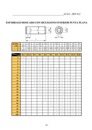_________________________________________A2/A4 - DIN 913
ESPÁRRAGO ROSCADO CON HEXÁGONO INTERIOR PUNTA PLANA
dp max. 1 1,5 2 2,5 3,5 4 5,5 7 8,5 12 15
t min 0,8 1,2 1,2 1,5 2 2 3 4 4,8 6,4 8
e 1 1,42 1,73 2,3 2,87 3,44 4,58 5,72 6,86 9,15 11,43
s 0,9 1,3 1,5 2 2,5 3 4 5 6 8 10
L d M-2 M-2,5 M-3 M-4 M-5 M-6 M-8 M-10 M-12 M-16 M-20
2 *
3 * * * *
4 * * * * *
5 * * * * * *
6 * * * * * * *
8 * * * * * * * *
10 * * * * * * * * *
12 * * * * * * * * * *
16 * * * * * * * * * *
20 * * * * * * * * *
25 * * * * * * * * *
30 * * * * * * * *
35 * * * * * * * *
40 * * * * * * * *
45 * * * * * * *
50 * * * * * * *
60 * * * * * *
70 * * * * * *
80 * * * * *
90 * * * * *
100 * * * * *
- 55 -
 