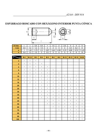 _________________________________________A2/A4 - DIN 914
ESPÁRRAGO ROSCADO CON HEXÁGONO INTERIOR PUNTA CÓNICA
dt max. --- --- 0,4 0,5 1 1,5 2 2,5 3 4 5
t min 0,8 1,2 1,2 1,5 2 2 3 4 4,5 6,4 8
e 1 1,42 1,73 2,3 2,87 3,44 4,58 5,72 6,86 9,15 11,43
s 0,9 1,3 1,5 2 2,5 3 4 5 6 8 10
L d M-2 M-2,5 M-3 M-4 M-5 M-6 M-8 M-10 M-12 M-16 M-20
3 * * *
4 * * * *
5 * * * * *
6 * * * * * *
8 * * * * * * *
10 * * * * * * * * *
12 * * * * * * * * * *
16 * * * * * * * * * *
20 * * * * * * * * *
25 * * * * * * * * *
30 * * * * * * * *
35 * * * * * * * *
40 * * * * * * * *
45 * * * * * * *
50 * * * * * * *
60 * * * * * *
70 * * * * *
80 * * *
90 * * *
100 * * *
- 56 -
 