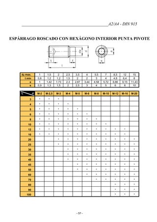 _________________________________________A2/A4 - DIN 915
ESPÁRRAGO ROSCADO CON HEXÁGONO INTERIOR PUNTA PIVOTE
dp max. 1 1,5 2 2,5 3,5 4 5,5 7 8,5 12 15
t min 0,8 1,2 1,2 1,5 2 2 3 4 4,8 6,4 8
e 1 1,42 1,73 2,3 2,87 3,44 4,58 5,72 6,86 9,15 11,43
s 0,9 1,3 1,5 2 2,5 3 4 5 6 8 10
L d M-2 M-2,5 M-3 M-4 M-5 M-6 M-8 M-10 M-12 M-16 M-20
3 * * *
4 * * * *
5 * * * * *
6 * * * * * *
8 * * * * * * *
10 * * * * * * * *
12 * * * * * * * * * *
16 * * * * * * * * * *
20 * * * * * * * * *
25 * * * * * * * * *
30 * * * * * * * *
35 * * * * * * * *
40 * * * * * * * *
45 * * * * * * *
50 * * * * * * *
60 * * * * * *
70 * * * * *
80 * * *
90 * * *
100 * * *
- 57 -
 