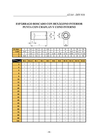 _________________________________________A2/A4 - DIN 916
ESPÁRRAGO ROSCADO CON HEXÁGONO INTERIOR
PUNTA CON CHAFLAN Y CONO INTERNO
dv max. 1 1,2 1,4 2 2,5 3 5 6 8 10 14
t min 0,8 1,2 1,2 1,5 2 2 3 4 4,8 6,4 8
e 1 1,42 1,73 2,3 2,87 3,44 4,58 5,72 6,86 9,15 11,43
s 0,9 1,3 1,5 2 2,5 3 4 5 6 8 10
L d M-2 M-2,5 M-3 M-4 M-5 M-6 M-8 M-10 M-12 M-16 M-20
3 * * * *
4 * * * * *
5 * * * * * *
6 * * * * * * *
8 * * * * * * * *
10 * * * * * * * * *
12 * * * * * * * * * *
16 * * * * * * * * * *
20 * * * * * * * * *
25 * * * * * * * * *
30 * * * * * * * *
35 * * * * * * * *
40 * * * * * * * *
45 * * * * * * *
50 * * * * * * *
60 * * * * * *
70 * * * * * *
80 * * * * *
90 * * * * *
100 * * * * *
- 58 -
 