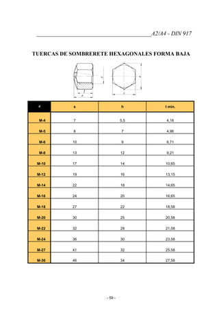 _______________________________________A2/A4 - DIN 917
TUERCAS DE SOMBRERETE HEXAGONALES FORMA BAJA
d s h t min.
M-4 7 5,5 4,16
M-5 8 7 4,96
M-6 10 9 6,71
M-8 13 12 9,21
M-10 17 14 10,65
M-12 19 16 13,15
M-14 22 18 14,65
M-16 24 20 16,65
M-18 27 22 18,58
M-20 30 25 20,58
M-22 32 28 21,58
M-24 36 30 23,58
M-27 41 32 25,58
M-30 46 34 27,58
- 59 -
 