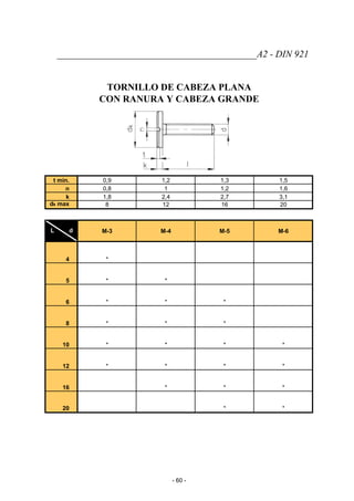 __________________________________________A2 - DIN 921
TORNILLO DE CABEZA PLANA
CON RANURA Y CABEZA GRANDE
t min. 0,9 1,2 1,3 1,5
n 0,8 1 1,2 1,6
k 1,8 2,4 2,7 3,1
dk max 8 12 16 20
L d M-3 M-4 M-5 M-6
4 *
5 * *
6 * * *
8 * * *
10 * * * *
12 * * * *
16 * * *
20 * *
- 60 -
 