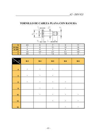 __________________________________________A2 - DIN 923
TORNILLO DE CABEZA PLANA CON RANURA
b 4,5 6 7 9 11
dk max 7 8 11 13 16
ds (h9) 4 8 7 8 10
k 1,8 2,4 2,7 3,1 3,8
n 0,8 1 1,2 1,6 2
L d M-3 M-4 M-5 M-6 M-8
4 * * *
5 * * *
6 * * * *
8 * * *
10 * * * *
12 * * *
16 * *
- 61 -
 