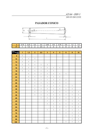 ____________________________________________A2/A4 - DIN 1
DIN EN ISO 22339
PASADOR CONICO
c 0,15 0,23 0,3 0,4 0,45 0,6 0,75 0,9 1,2 1,5
r1 1 1,5 2 2,5 3 4 5 6 8 10
L Ø 1 1,5 2 2,5 3 4 5 6 8 10
8 *
10 * * *
12 * * *
14 * * * * *
16 * * * * * * *
18 * * * * * *
20 * * * * * * *
22 * * * * * *
24 * * * * * * *
26 * * * * * * *
28 * * * * * * *
30 * * * * * * *
32 * * * * * * * *
36 * * * * * * * *
40 * * * * * * *
45 * * * * * *
50 * * * * * *
55 * * * * *
60 * * * * * *
70 * * * *
80 * * *
90 * *
100 * * *
- 1 -
 