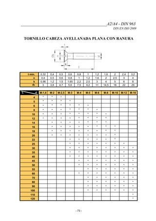 _________________________________________A2/A4 - DIN 963
DIN EN ISO 2009
TORNILLO CABEZA AVELLANADA PLANA CON RANURA
t min. 0,32 0,4 0,5 0,6 0,8 1 1,2 1,6 2 2,4 3,2
n 0,4 0,5 0,6 0,8 1 1,2 1,6 2 2,5 3 4
k 0,96 1,2 1,5 1,65 2,2 2,5 3 4 5 6 8
dk 3 3,8 4,7 5,6 7,5 9,2 11 14,5 18 22 29
L d M-1,6 M-2 M-2,5 M-3 M-4 M-5 M-6 M-8 M-10 M-12 M-16
4 * * *
5 * * * *
6 * * * * * *
8 * * * * * * *
10 * * * * * * * *
12 * * * * * * * *
14 * * * * * * *
16 * * * * * * * *
18 * * * * * * * *
20 * * * * * * * *
22 * * * * * *
25 * * * * * * *
30 * * * * * * * *
35 * * * * * * * *
40 * * * * * * * *
45 * * * * * * *
50 * * * * * * *
55 * * * * * *
60 * * * * * * *
70 * * * * * *
80 * * * * * *
90 * * * * * *
100 * * * * * *
110 *
120 *
- 73 -
 