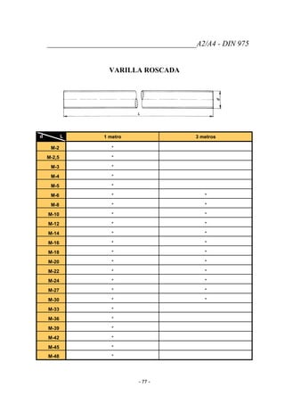 _______________________________________A2/A4 - DIN 975
VARILLA ROSCADA
d L 1 metro 3 metros
M-2 *
M-2,5 *
M-3 *
M-4 *
M-5 *
M-6 * *
M-8 * *
M-10 * *
M-12 * *
M-14 * *
M-16 * *
M-18 * *
M-20 * *
M-22 * *
M-24 * *
M-27 * *
M-30 * *
M-33 *
M-36 *
M-39 *
M-42 *
M-45 *
M-48 *
- 77 -
 