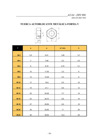 _______________________________________A2/A4 - DIN 980
DIN EN ISO 7042
TUERCA AUTOBLOCANTE METÁLICA FORMA V
d s e m' min. h
M-3 5,5 6,01 1,65 3,7
M-4 7 7,66 2,2 4,2
M-5 8 8,79 2,75 5,1
M-6 10 11,05 3,3 6
M-8 13 14,38 4,4 8
M-10 17 18,9 5,5 10
M-12 19 21,1 6,6 12
M-14 22 24,49 7,7 14
M-16 24 26,75 8,8 16
M-18 27 29,56 9,9 18
M-20 30 32,95 11 20
M-24 36 39,55 13,2 24
- 78 -
 