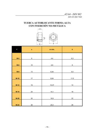 _______________________________________A2/A4 - DIN 982
DIN EN ISO 7040
TUERCA AUTOBLOCANTE FORMA ALTA
CON INSERCIÓN NO-METÁLICA
d s m min. h
M-5 8 4,4 6,3
M-6 10 4,9 8
M-8 13 6,44 9,5
M-10 17 8,04 11,5
M-12 19 10,37 14
M-16 24 14,1 18
M-20 30 16,9 22
M-24 36 20,2 28
- 79 -
 