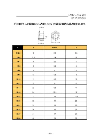 _______________________________________A2/A4 - DIN 985
DIN EN ISO 10511
TUERCA AUTOBLOCANTE CON INSERCION NO-METALICA
d s m min. h
M-2,5 5 2,3 3,5
M-3 5,5 2,4 4
M-4 7 2,9 5
M-5 8 3,2 5
M-6 10 4 6
M-8 13 5,5 8
M-10 17 6,5 10
M-12 19 8 12
M-14 22 9,5 14
M-16 24 10,5 16
M-18 27 13 18,5
M-20 30 14 20
M-22 32 15 22
M-24 36 15 24
M-27 41 17 27
M-30 46 19 30
- 80 -
 