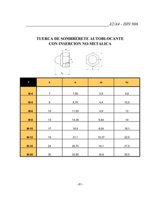 _______________________________________A2/A4 - DIN 986
TUERCA DE SOMBRERETE AUTOBLOCANTE
CON INSERCION NO-METALICA
d s e m h2
M-4 7 7,66 2,9 9,6
M-5 8 8,79 4,4 10,5
M-6 10 11,05 4,9 12
M-8 13 14,38 6,44 14
M-10 17 18,9 8,04 18,1
M-12 19 21,1 10,37 22,5
M-16 24 26,75 14,1 27,5
M-20 30 32,95 16,9 35,5
- 81 -
 