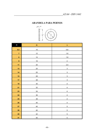 _______________________________________A2/A4 - DIN 1441
ARANDELA PARA PERNOS
d1 d2 s
5,5 10 0,8
7 12 1,6
8 14 1,6
9 16 2
11 20 2,5
13 25 3
14 25 3
15 28 3
17 28 3
19 30 4
21 32 4
23 34 4
24 36 4
25 38 4
26 40 4
27 40 5
28 40 5
29 42 5
31 45 5
- 83 -
 