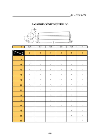 ____________________________________________A2 - DIN 1471
PASADOR CÓNICO ESTRIADO
c 0,25 0,4 0,5 0,6 0,8 1
L d1 2 3 4 5 6 8
8 * * * *
10 * * * * * *
12 * * * * * *
16 * * * * * *
18 * * * * * *
20 * * * * * *
25 * * * * *
30 * * * *
35 * * * *
40 * * * *
45 * *
50 * *
60 *
- 84 -
 