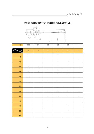 ____________________________________________A2 - DIN 1472
PASADOR CÓNICO ESTRIADO-PARCIAL
a 0,25 0,4 0,5 0,6 0,8 1
L d1 2 3 4 5 6 8
8
* * * *
10
* * * *
* *
12 * *
* * *
*
16 * *
* * *
*
18 * * *
* *
*
20 * * * *
*
*
25 * * * * *
30 * * * *
35 * * * *
40 * * * *
45 * *
50 * *
60 *
- 85 -
 