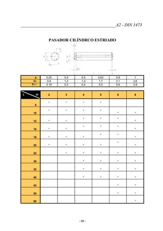 ____________________________________________A2 - DIN 1473
PASADOR CILÍNDRCO ESTRIADO
a 0,25 0,4 0,5 0,63 0,8 1
c2 0,8 1,2 1,4 1,7 2,1 2,6
c1 ≈ 0,18 0,3 0,4 0,5 0,6 0,8
L d1 2 3 4 5 6 8
8
* * * *
10
* * * *
* *
12 * *
* * *
*
16 * *
* * *
*
18 * * *
* *
*
20 * * * *
*
*
25 * * * * *
30 * * * *
35 * * * *
40 * * * *
45 * *
50 * *
60 *
- 86 -
 