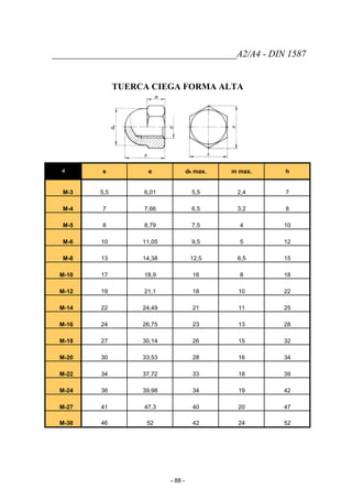_______________________________________A2/A4 - DIN 1587
TUERCA CIEGA FORMA ALTA
d s e dk max. m max. h
M-3 5,5 6,01 5,5 2,4 7
M-4 7 7,66 6,5 3,2 8
M-5 8 8,79 7,5 4 10
M-6 10 11,05 9,5 5 12
M-8 13 14,38 12,5 6,5 15
M-10 17 18,9 16 8 18
M-12 19 21,1 18 10 22
M-14 22 24,49 21 11 25
M-16 24 26,75 23 13 28
M-18 27 30,14 26 15 32
M-20 30 33,53 28 16 34
M-22 34 37,72 33 18 39
M-24 36 39,98 34 19 42
M-27 41 47,3 40 20 47
M-30 46 52 42 24 52
- 88 -
 
