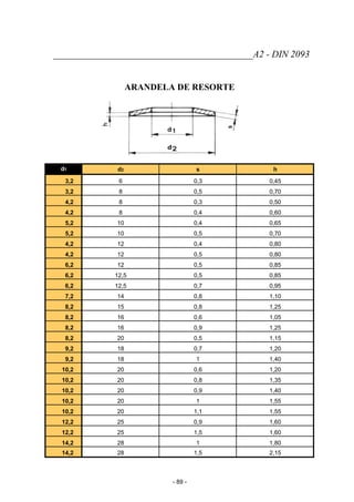 __________________________________________A2 - DIN 2093
ARANDELA DE RESORTE
d1 d2 s h
3,2 6 0,3 0,45
3,2 8 0,5 0,70
4,2 8 0,3 0,50
4,2 8 0,4 0,60
5,2 10 0,4 0,65
5,2 10 0,5 0,70
4,2 12 0,4 0,80
4,2 12 0,5 0,80
6,2 12 0,5 0,85
6,2 12,5 0,5 0,85
6,2 12,5 0,7 0,95
7,2 14 0,8 1,10
8,2 15 0,8 1,25
8,2 16 0,6 1,05
8,2 16 0,9 1,25
8,2 20 0,5 1,15
9,2 18 0,7 1,20
9,2 18 1 1,40
10,2 20 0,6 1,20
10,2 20 0,8 1,35
10,2 20 0,9 1,40
10,2 20 1 1,55
10,2 20 1,1 1,55
12,2 25 0,9 1,60
12,2 25 1,5 1,60
14,2 28 1 1,80
14,2 28 1,5 2,15
- 89 -
 