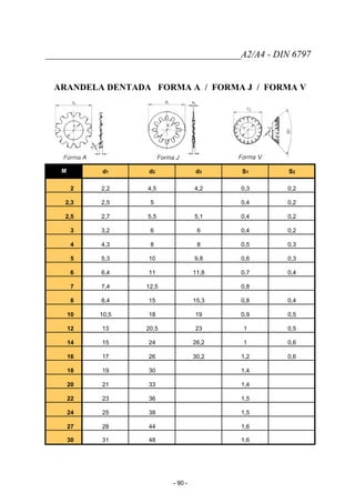 _________________________________________A2/A4 - DIN 6797
ARANDELA DENTADA FORMA A / FORMA J / FORMA V
M d1 d2 d3 S1 S2
2 2,2 4,5 4,2 0,3 0,2
2,3 2,5 5 0,4 0,2
2,5 2,7 5,5 5,1 0,4 0,2
3 3,2 6 6 0,4 0,2
4 4,3 8 8 0,5 0,3
5 5,3 10 9,8 0,6 0,3
6 6,4 11 11,8 0,7 0,4
7 7,4 12,5 0,8
8 8,4 15 15,3 0,8 0,4
10 10,5 18 19 0,9 0,5
12 13 20,5 23 1 0,5
14 15 24 26,2 1 0,6
16 17 26 30,2 1,2 0,6
18 19 30 1,4
20 21 33 1,4
22 23 36 1,5
24 25 38 1,5
27 28 44 1,6
30 31 48 1,6
- 90 -
 