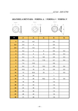 _________________________________________A2/A4 - DIN 6798
ARANDELA DENTADA FORMA A / FORMA J / FORMA V
M d1 d2 d3 S1 S2
2 2,2 4,5 0,3
2,3 2,5 5 0,4
2,5 2,7 5,5 0,4
3 3,2 6 6 0,4 0,2
4 4,3 8 8 0,5 0,3
5 5,3 10 9,8 0,6 0,3
6 6,4 11 11,8 0,7 0,4
7 7,4 12,5 0,8
8 8,4 15 15,3 0,8 0,4
10 10,5 18 19 0,9 0,5
12 13 20,5 23 1 0,5
14 15 24 1
16 17 26 30,2 1,2 0,6
18 19 30 1,4
20 21 33 1,4
22 23 36 1,5
24 25 38 1,5
27 28 44 1,6
30 31 48 1,6
- 91 -
 