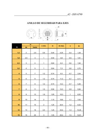 __________________________________________A2 - DIN 6799
ANILLO DE SEGURIDAD PARA EJES
d1
n min. m d3 max. s a1
d2 de hasta
1,5 2 2,5 0,8 0,44 4,25 0,4 1,28
1,9 2,5 3 1 0,54 4,8 0,5 1,61
2,3 3 4 1 0,64 6,3 0,6 1,94
3,2 4 5 1 0,64 7,3 0,6 2,70
4 5 7 1,2 0,74 9,3 0,7 3,34
5 6 8 1,2 0,74 11,3 0,7 4,11
6 7 9 1,2 0,74 12,3 0,7 5,26
7 8 11 1,5 0,94 14,3 0,9 5,84
8 9 12 1,8 1,05 16,3 1 6,52
9 10 14 2 1,15 18,8 1,1 7,63
10 11 15 2 1,25 20,4 1,2 8,32
12 13 18 2,5 1,25 23,4 1,3 10,45
15 16 24 3 1,55 29,4 1,5 12,61
- 92 -
 