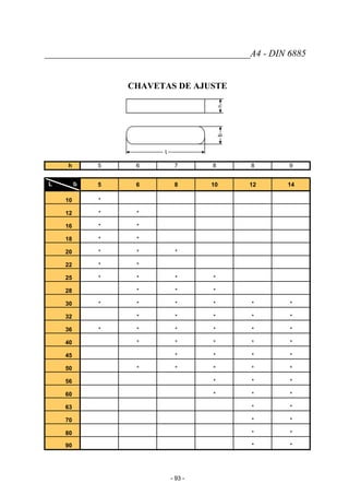 ____________________________________________A4 - DIN 6885
CHAVETAS DE AJUSTE
h 5 6 7 8 8 9
L b 5 6 8 10 12 14
10 *
12 * *
16 * *
18 * *
20 * * *
22 * *
25 * * * *
28 * * *
30 * * * * * *
32 * * * * *
36 * * * * * *
40 * * * * *
45 * * * *
50 * * * * *
56 * * *
60 * * *
63 * *
70 * *
80 * *
90 * *
- 93 -
 