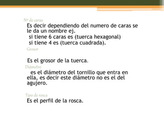 Nº de caras.
Es decir dependiendo del numero de caras se
le da un nombre ej.
si tiene 6 caras es (tuerca hexagonal)
si tiene 4 es (tuerca cuadrada).
Grosor
Es el grosor de la tuerca.
Diámetro
es el diámetro del tornillo que entra en
ella, es decir este diámetro no es el del
agujero.
Tipo de rosca
Es el perfil de la rosca.
 