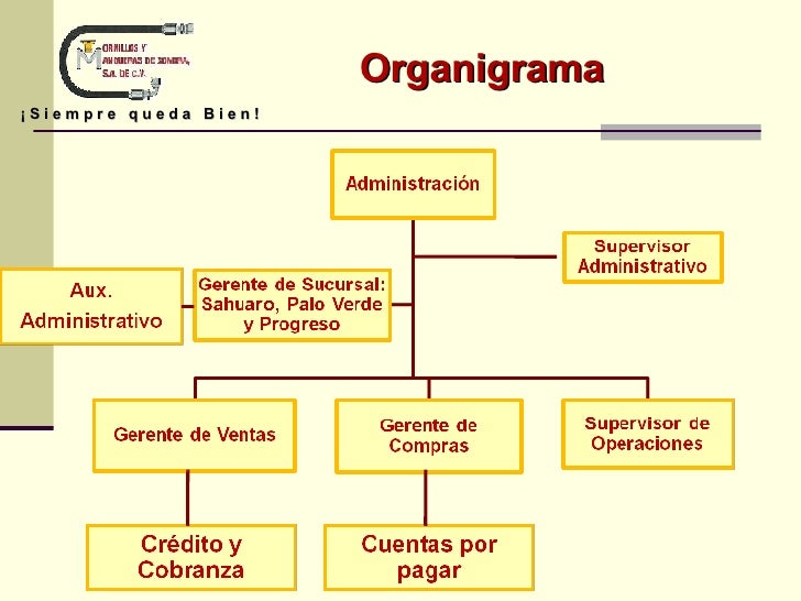 Tornillos Y Mangueras De Sonora S.A. De C.V.