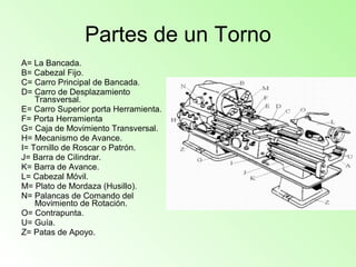 A= La Bancada.
B= Cabezal Fijo.
C= Carro Principal de Bancada.
D= Carro de Desplazamiento
Transversal.
E= Carro Superior porta Herramienta.
F= Porta Herramienta
G= Caja de Movimiento Transversal.
H= Mecanismo de Avance.
I= Tornillo de Roscar o Patrón.
J= Barra de Cilindrar.
K= Barra de Avance.
L= Cabezal Móvil.
M= Plato de Mordaza (Husillo).
N= Palancas de Comando del
Movimiento de Rotación.
O= Contrapunta.
U= Guía.
Z= Patas de Apoyo.
Partes de un Torno
 