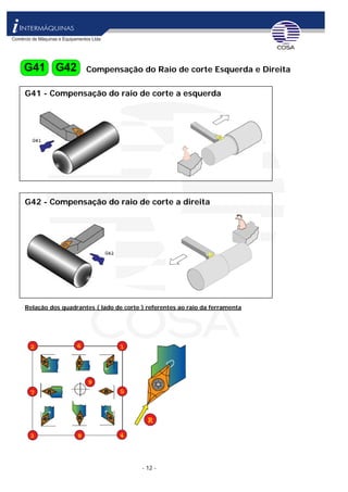 - 12 -
Compensação do Raio de corte Esquerda e Direita
G41 - Compensação do raio de corte a esquerda
G42 - Compensação do raio de corte a direita
Relação dos quadrantes ( lado de corte ) referentes ao raio da ferramenta
 