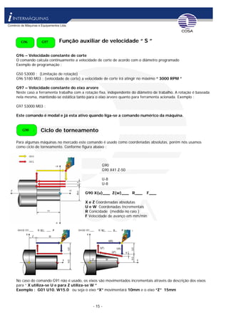 - 15 -
Função auxiliar de velocidade “ S ”G97G96
G96 – Velocidade constante de corte
O comando calcula continuamente a velocidade de corte de acordo com o diâmetro programado
Exemplo de programação :
G50 S3000 ; (Limitação de rotação)
G96 S180 M03 ; (velocidade de corte) a velocidade de corte irá atingir no máximo “ 3000 RPM ”
G97 – Velocidade constante do eixo arvore
Neste caso a ferramenta trabalha com a rotação fixa, independente do diâmetro de trabalho. A rotação é baseada
nela mesma, mantendo-se estática tanto para o eixo arvore quanto para ferramenta acionada. Exemplo :
G97 S3000 M03 ;
Este comando é modal e já esta ativo quando liga-se a comando numérico da máquina.
Ciclo de torneamentoG90
Para algumas máquinas no mercado este comando é usado como coordenadas absolutas, porém nós usamos
como ciclo de torneamento. Conforme figura abaixo :
G90
G90 X41 Z-50
U-8
U-8
G90 X(u)___ Z(w)___ R___ F___
X e Z Coordenadas absolutas
U e W Coordenadas Incrementais
R Conicidade (medida no raio )
F Velocidade de avanço em mm/min
No caso do comando G91 não é usado, os eixos são movimentados incrementais através da descrição dos eixos
para “ X utiliza-se U e para Z utiliza-se W ”
Exemplo : G01 U10. W15.0 ou seja o eixo “X” movimentará 10mm e o eixo “Z” 15mm
 
