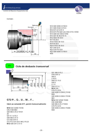 - 20 -
Exemplo :
N10 G00 X200.0 Z100.0
N11 G00 X160.0 Z10.0
N12 G71 U7.0 R1.0
N13 G71 P14 Q21 U4.0 W2.0 F0.3 S550
N14 G00 G42 X40.0 S700
N15 G01 W-40.0 F0.15
N16 X60.0 W-30.0
N17 W-20.0
N18 X100.0 W-10.0
N19 W-20.0
N20 X140.0 W-20.0
N21 G40 U2.0
N22 G70 P14 Q21
N23 G00 X200.0 Z100.0
M30
Ciclo de desbaste transversalG72
G01 X80.0 F0.2
X78.0 W1.0
X60.0
Z-45.0
X40.0 Z-15.0
X30.0
Z-1.0
X26.0 Z1.0
N14 G40
G70 P12 Q14
G00 X200.0 Z200.0 T0100
M30
G00 X200.0 Z200.0 T0100
M01
G72 P... Q... U... W... F... N16 G50 S2500 T0300
G96 S200 M03
Idem ao comando G71, porém transversalmente G00 X85.0 Z5.0 T0303
G70 P12 Q14
N10 G50 S2000 T0100 G00 X200.0 Z200.0 T0300
G96 S180 M03 M30
G00 X85.0 Z5.0 T0101
Z0
G01 X-1.6 F0.2
G00 X85.0 Z1.0
G72 W2.0 R1.0
G72 P12 Q14 U0.5 W0.2 F0.25
N12 G00 G41 Z-51.0
 