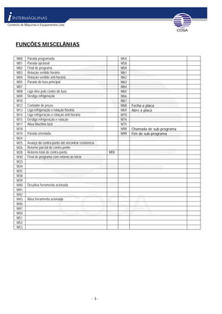 - 3 -
FUNÇÕES MISCELÂNIAS
M00 Parada programada M54
M01 Parada opcional M58
M02 Final de programa M59
M03 Rotação sentido horário M61
M04 Rotação sentido anti-horário M62
M05 Parada do fuso principal M63
M07 M64
M08 Liga óleo pelo centro do fuso M65
M09 Desliga refrigeração M66
M10 M67
M12 Contador de peças M68 Fecha a placa
M13 Liga refrigeração e rotação horária M69 Abre a placa
M14 Liga refrigeração e rotação anti-horária M70
M15 Desliga refrigeração e rotação M74
M17 Ativa Machine lock M75
M18 M98 Chamada de sub-programa
M19 Parada orientada M99 Fim de sub-programa
M24
M25 Avanço do contra-ponto até encontrar resistencia
M26 Retorno parcial do contra ponto
M28 Retorno total do contra-ponto MDI
M30 Final de programa com retorno ao inicio
M33
M34
M35
M38
M39
M40 Desativa ferramenta acionada
M41
M42
M43 Ativa ferramenta acionada
M46
M47
M50
M51
M52
M53
 