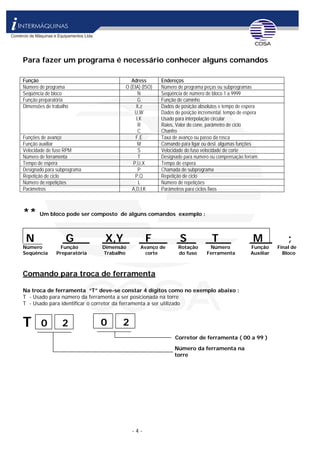 - 4 -
Para fazer um programa é necessário conhecer alguns comandos
Função Adress Endereços
Número de programa O (EIA) (ISO) Número de programa peças ou subprogramas
Seqüência de bloco N Seqüência de número de bloco 1 a 9999
Função preparatória G Função de caminho
Dimensões de trabalho X,z
U,W
I,K
R
C
Dados de posição absolutos e tempo de espera
Dados de posição incremental, tempo de espera
Usado para interpolação circular
Raios, Valor do cone, parâmetro de ciclo
Chanfro
Funções de avanço F,E Taxa de avanço ou passo da rosca
Função auxiliar M Comando para ligar ou desl. algumas funções
Velocidade de fuso RPM S Velocidade do fuso velocidade de corte
Número de ferramenta T Designado para numero ou compensação ferram.
Tempo de espera P,U,X Tempo de espera
Designado para subprograma P Chamada de subprograma
Repetição de ciclo P,Q Repetição de ciclo
Número de repetições L Número de repetições
Parâmetros A,D,I,K Parâmetros para ciclos fixos
** Um bloco pode ser composto de alguns comandos exemplo :
N G X,Y F S T M
Número da ferramenta na
torre
Corretor de ferramenta ( 00 a 99 )
;
Número Função Dimensão Avanço de Rotação Número Função Final de
Seqüência Preparatória Trabalho corte do fuso Ferramenta Auxiliar Bloco
Comando para troca de ferramenta
Na troca de ferramenta “T” deve-se constar 4 dígitos como no exemplo abaixo :
T - Usado para número da ferramenta a ser posicionada na torre
T - Usado para identificar o corretor da ferramenta a ser utilizado
T 0 20 2
 
