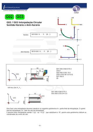 - 8 -
G02 / G03 Interpolação Circular
Sentido Horário e Anti-horário
Horário N10 G02 X..... Z... (R....)
N210 G03 X..... Z... (R....)Anti-Horário
G01 X30.0 Z60.0 F0.3
Z35.0
G02 X40.0 Z30. I5.0
(G02 U10.0 W-5.0 I5.0)
G01 X50.0
Z0.
G01 X40.0 Z60.0 F0.3
G03 X50.0 Z55.0 K-5.0
Para fazer uma interpolação devemos obedecer os seguintes parâmetros X= ponto final da interpolação, Z=ponto
final da interpolação, R= valor do raio da interpolação.
É possível fazer interpolação usando “I (x) ” ou “ K (z) ”, que substituem o “R”, porém estes parâmetros indicam as
coordenadas do centro do raio.
 