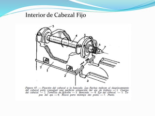 Interior de Cabezal Fijo 
 