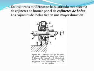  En los tornos modernos se ha sustituido este sistema 
de cojinetes de bronce por el de cojinetes de bolas 
Los cojinetes de bolas tienen una mayor duración 
 