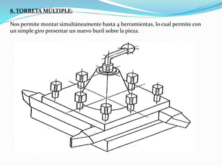 8. TORRETA MÚLTIPLE: 
Nos permite montar simultáneamente hasta 4 herramientas, lo cual permite con 
un simple giro presentar un nuevo buril sobre la pieza. 
 