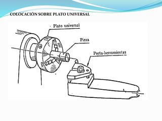 COLOCACIÓN SOBRE PLATO UNIVERSAL 
 