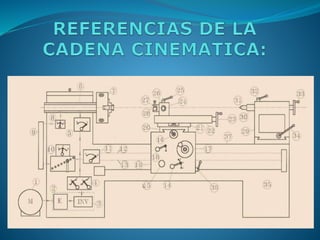 REFERENCIAS DE LA CADENA 
CINEMATICA: 
 