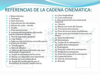 REFERENCIAS DE LA CADENA CINEMATICA: 
 1. Motor eléctrico. 
 2. Embrague. 
 3. Llave inversora. 
 4. Caja selectora de velocidades. 
 5. Selector de vuelo – retardo. 
 6. Husillo. 
 7. Plato autocentrante. 
 8. Inversora del movimiento del tornillo 
patrón o barra de cilindrar. 
 9. Tren de engranajes (guitarra). 
 10. Caja Norton. 
 11. Selectora del movimiento al tornillo patrón 
o la barra de cilindrar. 
 12. Tornillo patrón. 
 13. Barra de cilindrar. 
 14. Selectora de avance automática de carro 
transversal o longitudinal. 
 15. Acople de automático de los carros. 
 16. Manija con nonio del carro transversal. 
 17. Manija del carro longitudinal. 
 18. Acople del tornillo patrón para el 
movimiento de roscado (media tuerca). 
 19. Carro longitudinal. 
 20. Carro transversal. 
 21. Base giratoria del carro transversal 
(charriot). 
 22. Charriot. 
 23. Manija con nonio del charriot. 
 24. Torre porta-herramienta. 
 25. Freno de la torre porta-herramienta. 
 26. Freno porta-herramienta (colocación en 
altura). 
 27. Porta-herramientas. 
 28. Herramienta. 
 29. Cuerpo de la contrapunta. 
 30. Cañón de la contrapunta. 
 31. Contrapunta. 
 32. Freno del cañón de la contrapunta. 
 33. Manija de la contrapunta. 
 34. Freno del cuerpo de la contrapunta. 
 35. Cuerpo del torno. 
 36. Llave de accionamiento. 
 37. Bancada. 
 