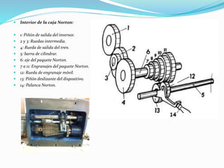  Interior de la caja Norton: 
 1: Piñón de salida del inversor. 
 2 y 3: Ruedas intermedia. 
 4: Rueda de salida del tren. 
 5: barra de cilindrar. 
 6: eje del paquete Norton. 
 7 a 11: Engranajes del paquete Norton. 
 12: Rueda de engranaje móvil. 
 13: Piñón deslizante del dispositivo. 
 14: Palanca Norton. 
 