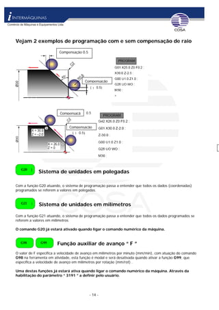 - 14 -
Vejam 2 exemplos de programação com e sem compensação de raio
Compensação 0.5
Compensação
Compensaçã
Compensação
G20
Sistema de unidades em polegadas
Com a função G20 atuando, o sistema de programação passa a entender que todos os dados (coordenadas)
programados se referem a valores em polegadas.
G21 Sistema de unidades em milímetros
Com a função G21 atuando, o sistema de programação passa a entender que todos os dados programados se
referem a valores em milímetros
O comando G20 já estará ativado quando ligar o comando numérico da máquina.
Função auxiliar de avanço “ F ”
G98 G99
O valor de F especifica a velocidade de avanço em milímetros por minuto (mm/min), com atuação do comando
G98 na ferramenta em atividade, esta função é modal e será desativada quando ativar a função G99, que
especifica a velocidade de avanço em milímetros por rotação (mm/rot) .
Uma destas funções já estará ativa quando ligar o comando numérico da máquina. Através da
habilitação do parâmetro “ 3191 ” a definir pelo usuário.
 